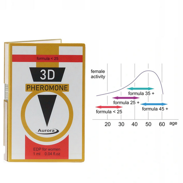 Damskie perfumy z feromonami 3D Pheromone 25+, 1 ml 10414 zdjęcie