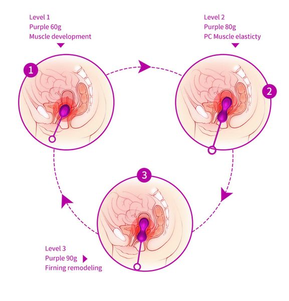 Набор вагинальных шариков Foxshow Kegel Balls Set, 3 шт (фиолетовый) 11232 фото