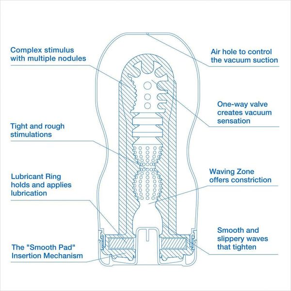 Мастурбатор Tenga Deep Throat Cup Cool Edition, 18 см (прозрачный) 18551 фото